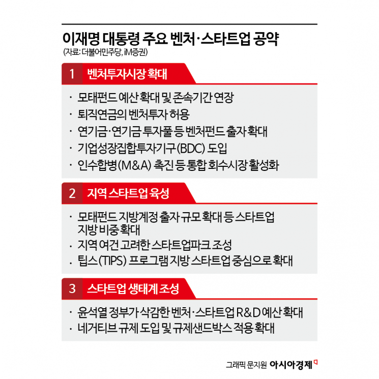 李정부 AI 3대강국 비전…VC 업계 '인내자본' 역할론 부상