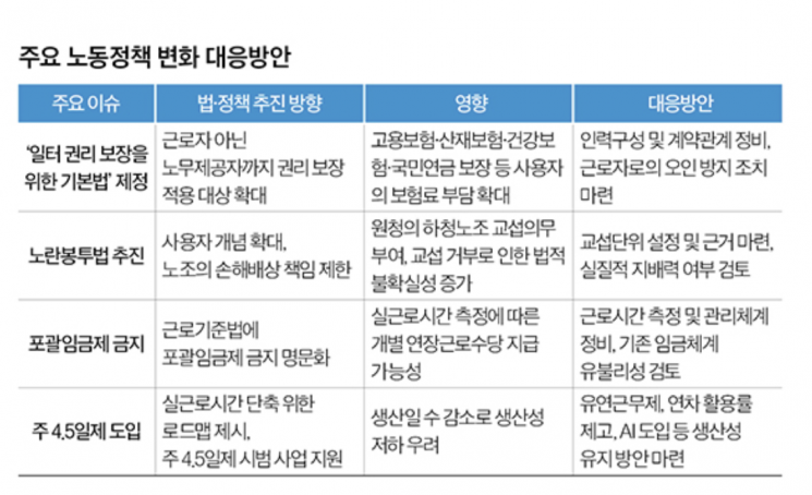 노란봉투법·포괄임금·4.5일제 '계엄식 도입' 없다지만 대비할 때