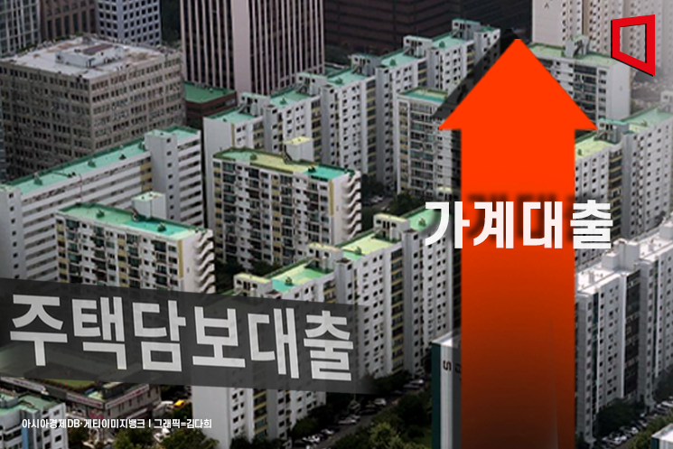 5월 가계대출 '주담대' 수요에 6조 ↑… "수도권 주담대 취급 관리 강화"