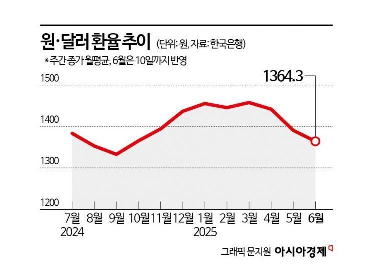 장중 2900선 돌파…'코스피 5000시대' 시동 [3분 브리프]
