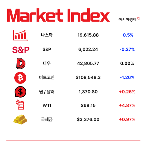장중 2900선 돌파…'코스피 5000시대' 시동 [3분 브리프]