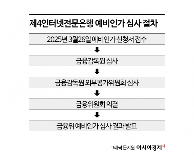 [Why&Next]좌초위기vs기사회생…제4인뱅 운명은?