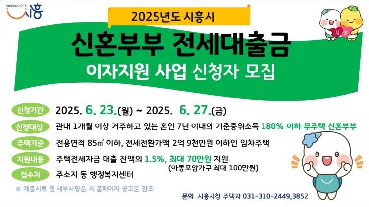시흥시, 신혼부부에 전세 대출금 이자 지원