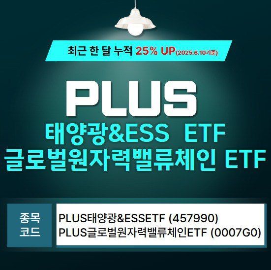 PLUS 태양광&ESS·글로벌원자력밸류체인 ETF 수익률 '우수'