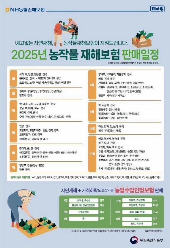 2025년 농작물 재해보험 판매일정 포스터. 정읍시 제공