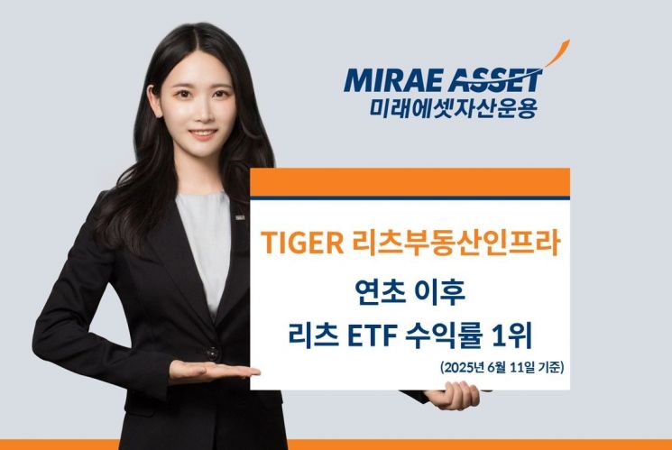 TIGER 리츠부동산인프라, 연초 이후 리츠 ETF 수익률 1위