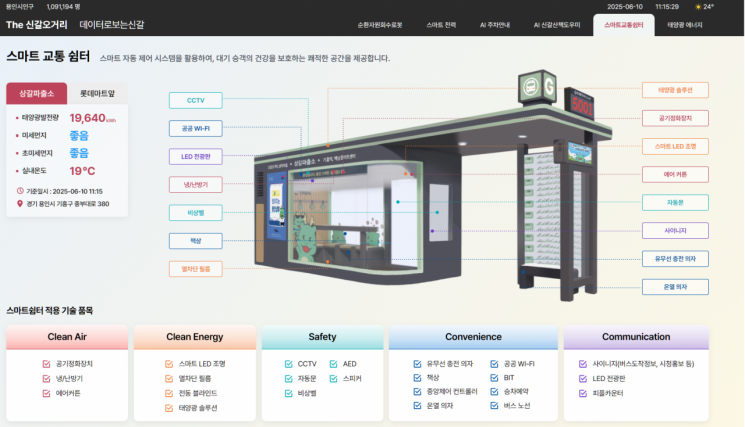 용인시, '신갈오거리 도시재생 플랫폼' 운영 개시