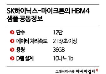 시작된 'HBM4 대전'…SK 수성·마이크론 도전·삼성 반격 준비