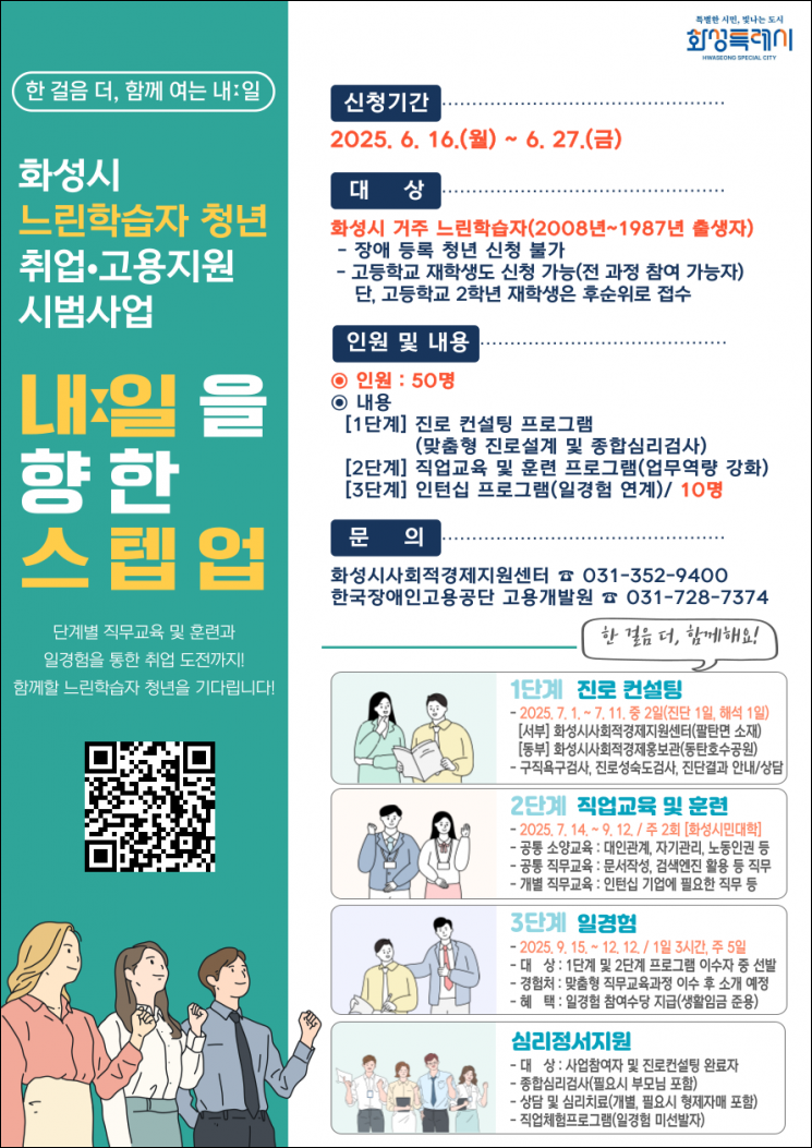 화성시, 느린학습자 청년 고용지원 시범사업 실시