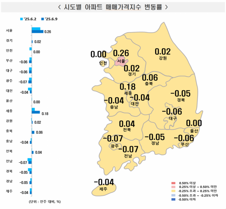 시도별 아파트 매매가격지수 변동률. 한국부동산원 제공