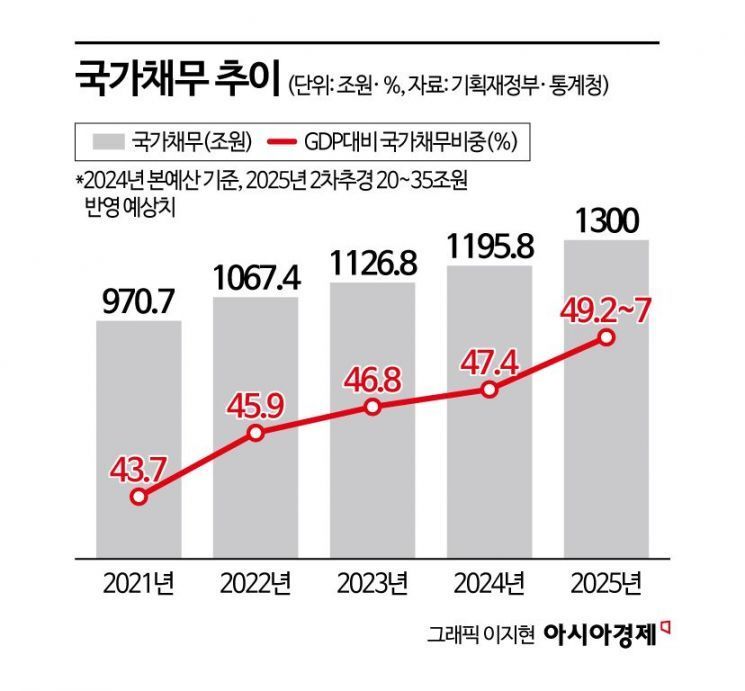韓경제성장률 0.8% 전망…"구조개혁 우선순위 세워야" [3분 브리프]