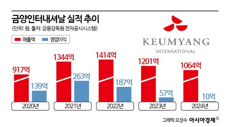 "럭셔리 한 잔"…와인 시장 침체 돌파구 찾는다