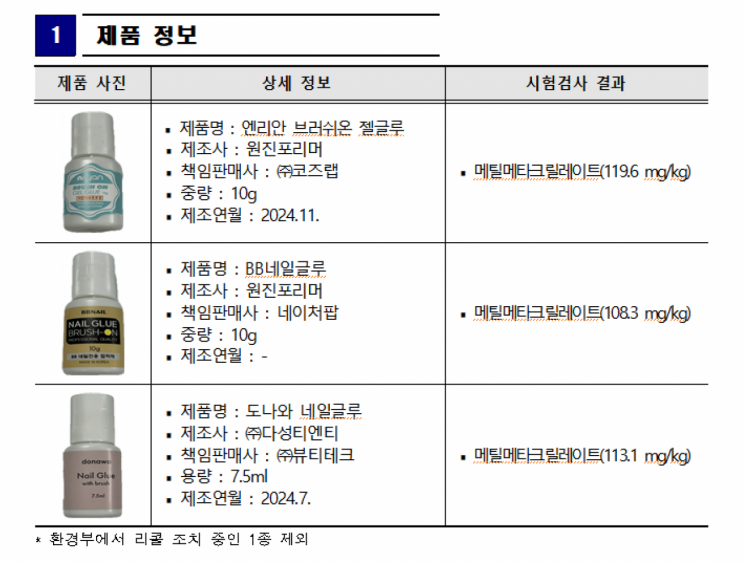 환불 대상 미용 접착제. 한국소비자원 제공