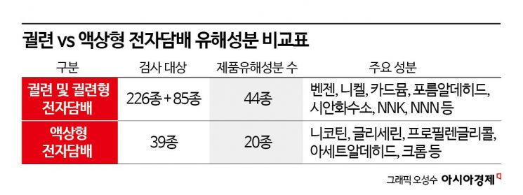 담배 유해성분 공개…또 빠진 '합성 니코틴' 규제 공백