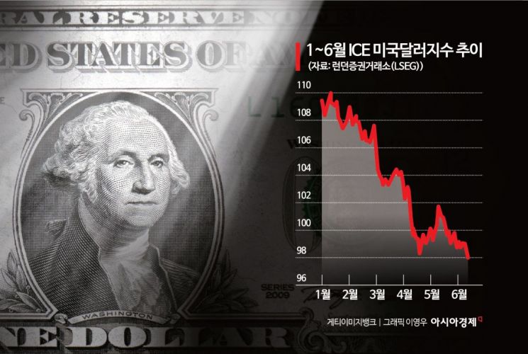 [글로벌포커스]끌어내리려는 트럼프…버티는 파월