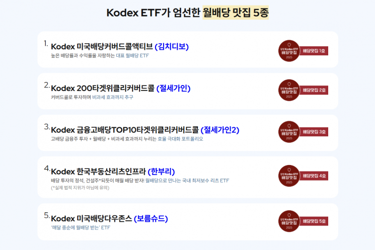 삼성자산운용 '김치디보·보름슈드' ETF 이벤트