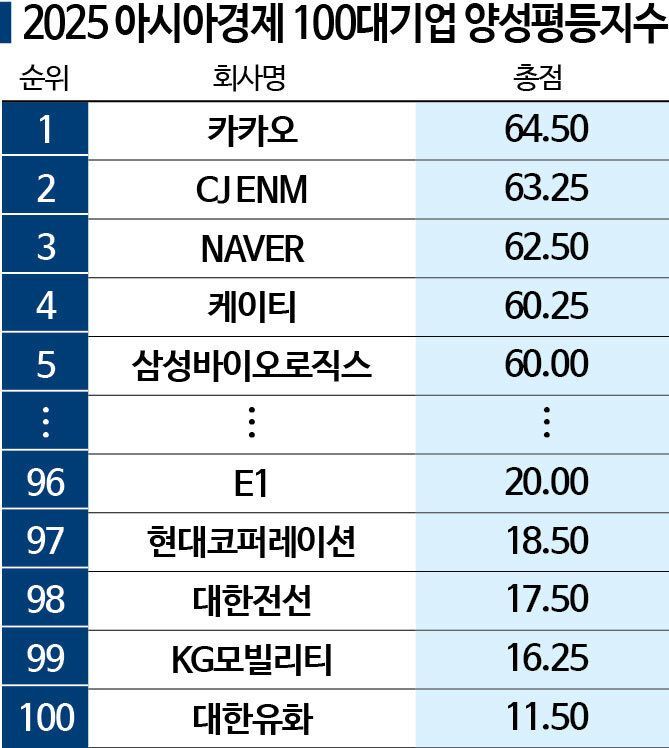 [2025 양성평등지수]양성평등지수 10년, 저출생 극복 마중물