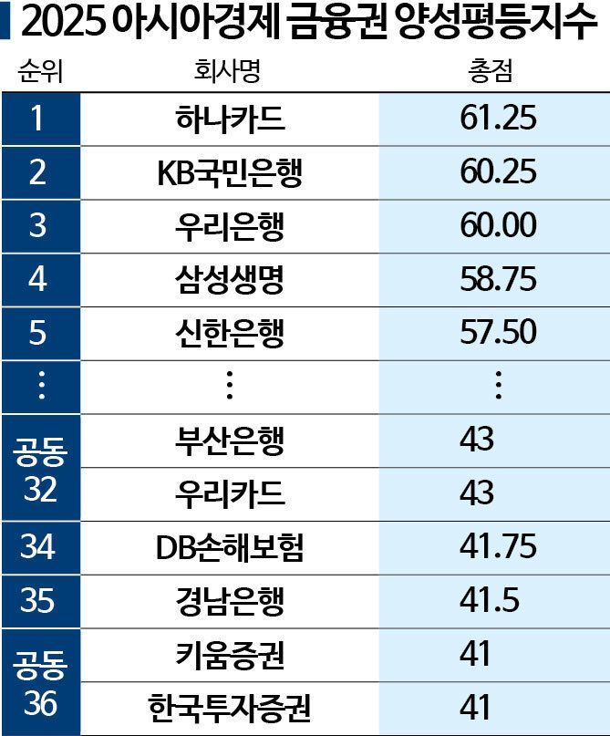 [2025 양성평등지수]양성평등지수 10년, 저출생 극복 마중물