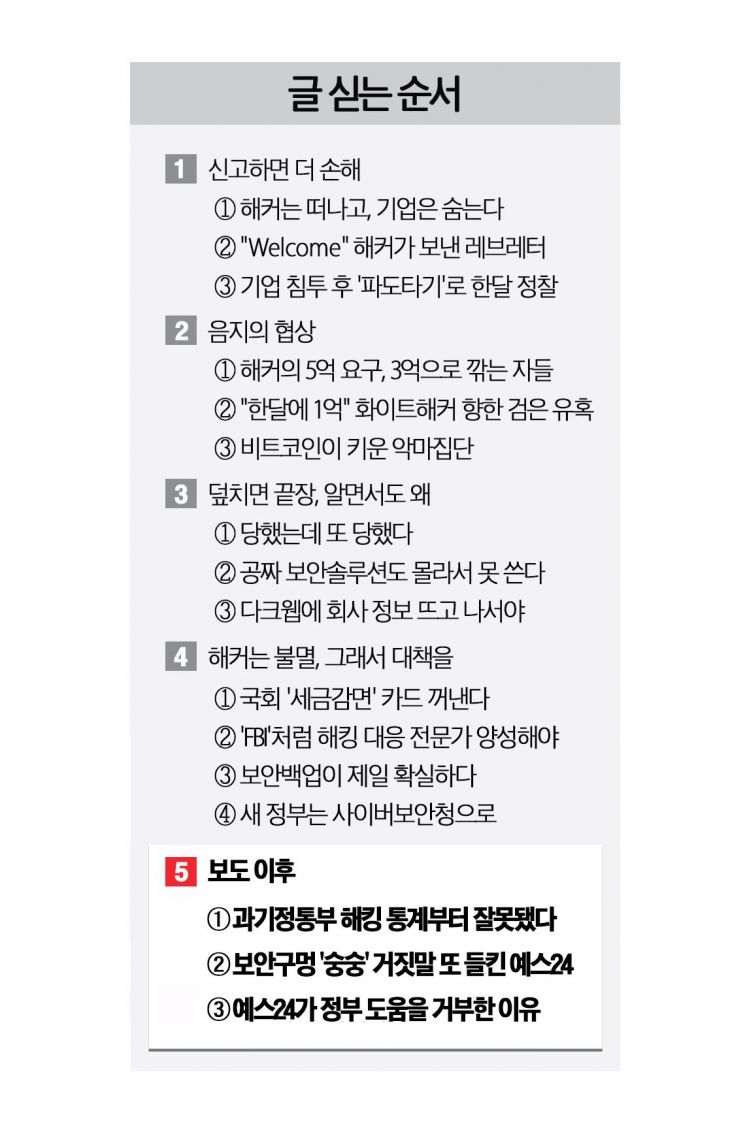 [초동시각]해킹 당한 예스24가 정부 도움을 거부한 이유[은폐(16)]
