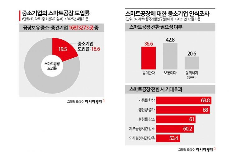 "회사가 천지개벽했다"…삼성과 손 잡고 확 뜯어고치니 '유목민 생활 끝'[AI 자율제조, 미래를 열다]