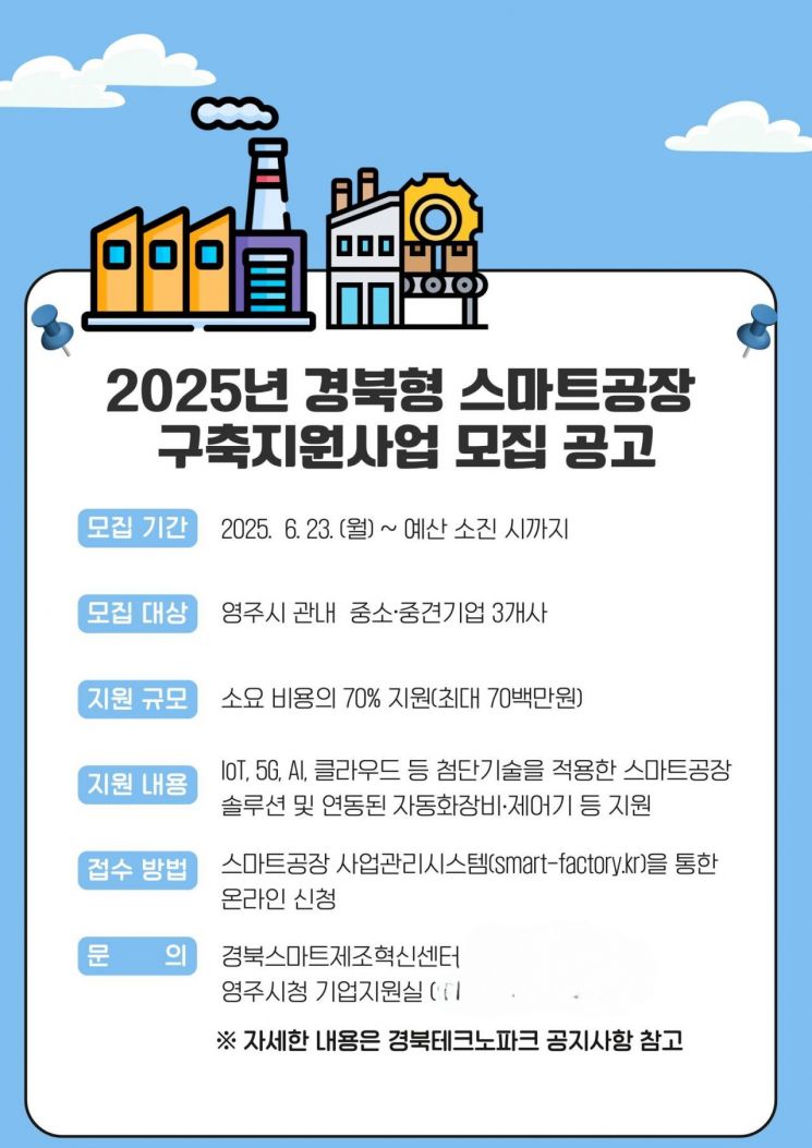 영주시, 스마트공장 구축 지원…중소 제조기업 디지털 전환 박차