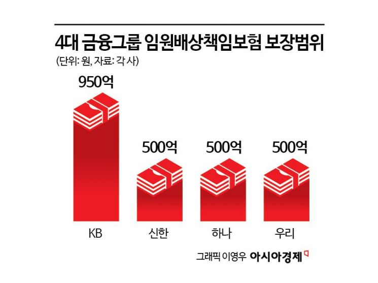 [단독]'상법 개정안' 유일한 방어책 '임원배상책임보험'…10년새 계약 8배 늘었다