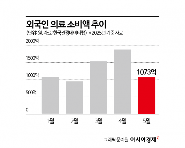 인스파이어, K뷰티 '의료관광' 나선다…메디컬센터 개장 임박