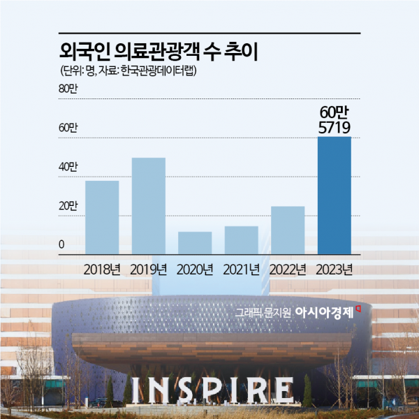 인스파이어, K뷰티 '의료관광' 나선다…메디컬센터 개장 임박