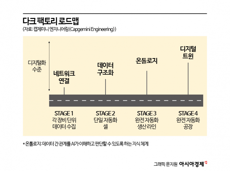[AI 자율제조, 미래를 열다]中, '다크 팩토리'로 제조업 대전환…어둠 속 '무인 공장' 시대