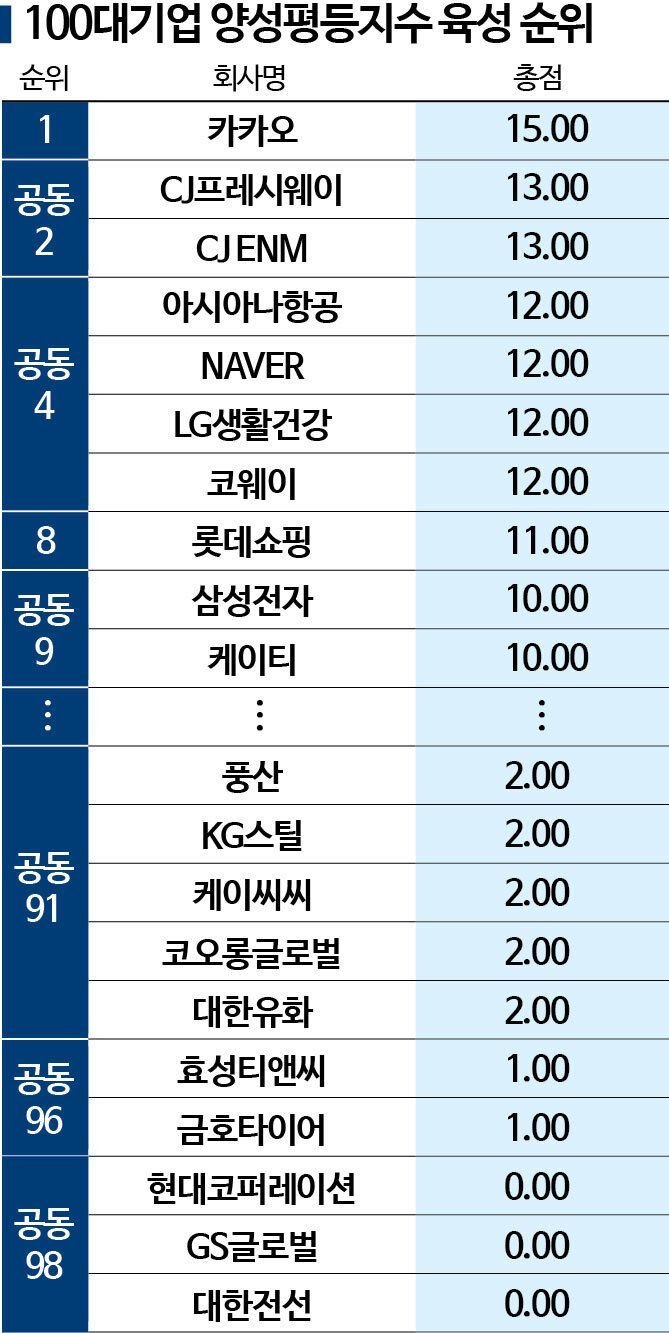 [2025 양성평등지수]여전한 유리천장…여성 사내이사 '모래사장서 바늘 찾기'