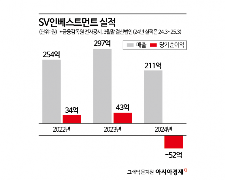 BTS 데뷔 전 하이브에 40억 투자 '1080억' 회수한 SV인베…또 대박 날까[상장 VC 대해부]①