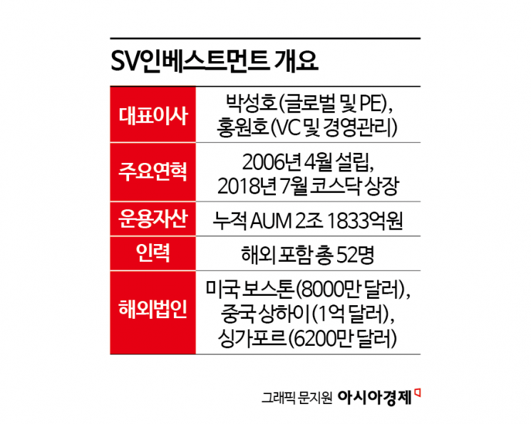 [상장 VC 대해부]①SV인베 ‘제2의 하이브’로 대박 날까