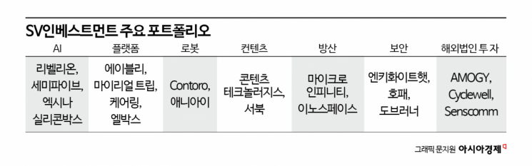 BTS 데뷔 전 하이브에 40억 투자 '1080억' 회수한 SV인베…또 대박 날까[상장 VC 대해부]①
