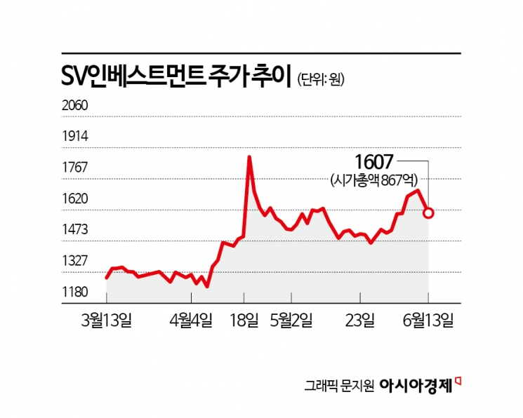BTS 데뷔 전 하이브에 40억 투자 '1080억' 회수한 SV인베…또 대박 날까[상장 VC 대해부]①