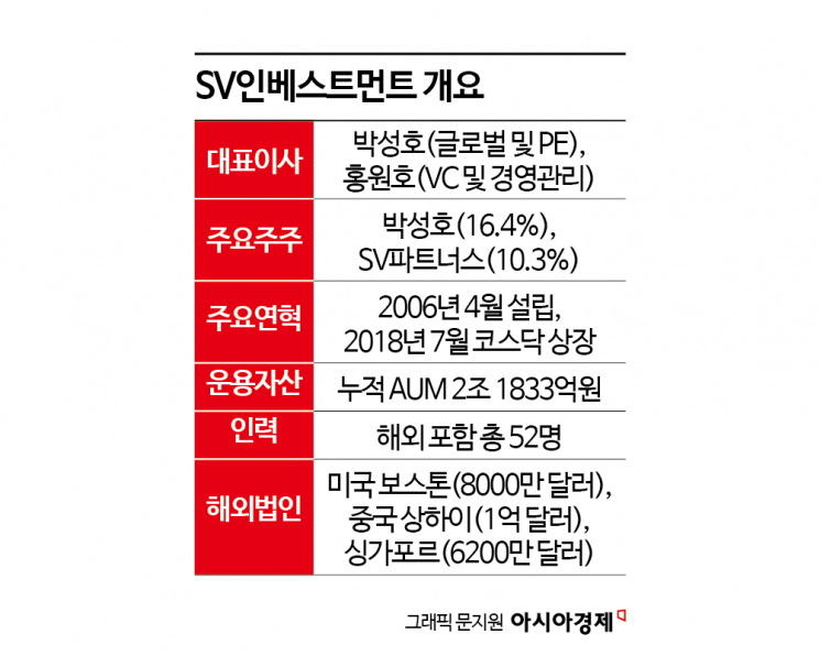 BTS 데뷔 전 하이브에 40억 투자 '1080억' 회수한 SV인베…또 대박 날까[상장 VC 대해부]①