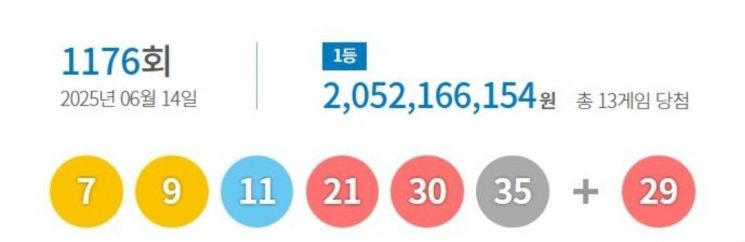 제1176회 동행복권 로또 1등 당첨 번호. 동행복권 홈페이지