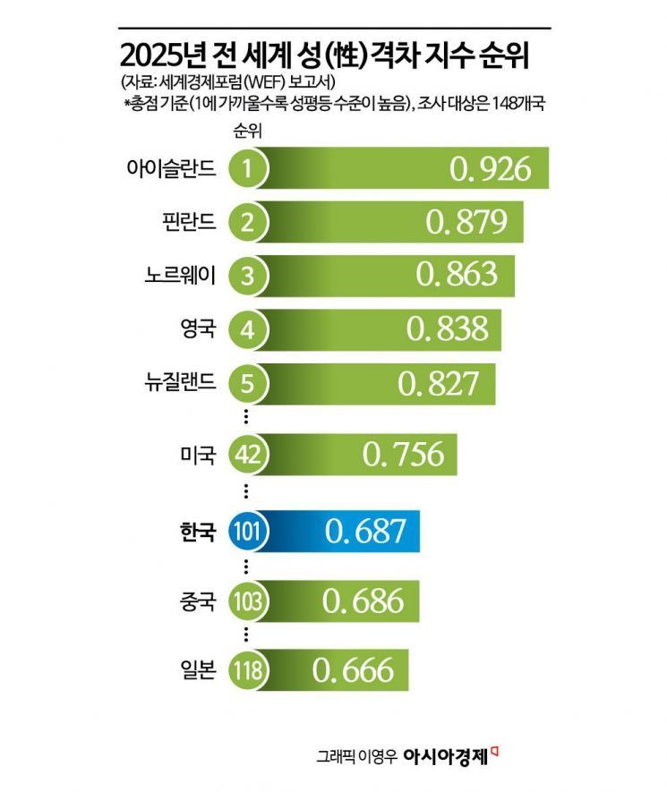 트럼프 또 관세압박…달러가치 3년만에 최저 [3분 브리프]