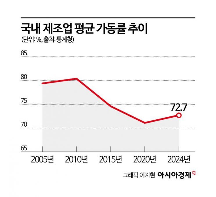 K제조업 대변혁이 온다…대·중소기업 AI 협력 ‘골든타임’[AI 자율제조, 미래를 열다] 