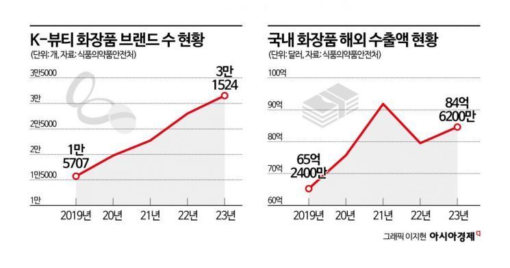 "女心 사로잡은 비결은"…K-뷰티 주역 MZ세대 男CEO '3인방'