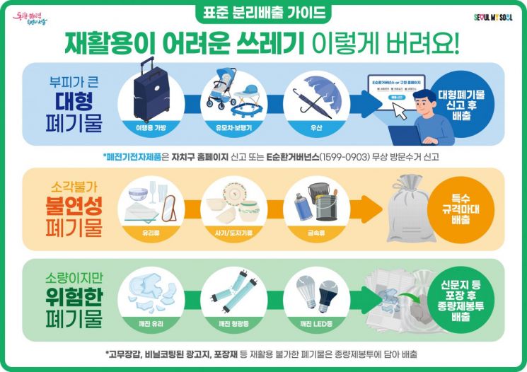 서울시가 마련한 '재활용 배출기준 통일 표준안'. 서울시