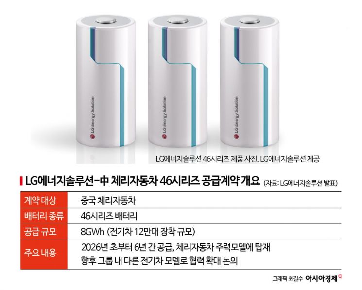 LG엔솔, 中 완성차 시장 뚫었다…체리차에 46시리즈 공급