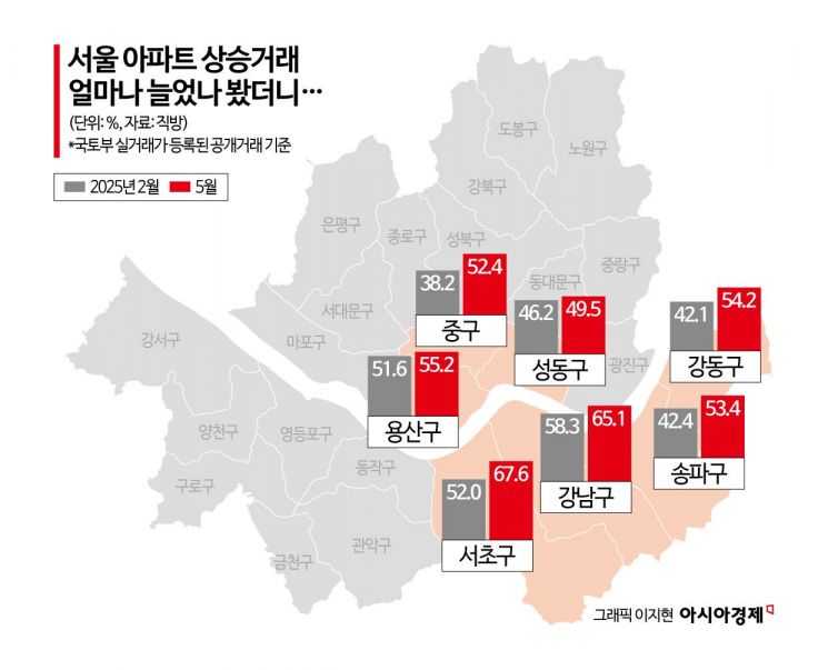 서울 전역으로 번진 아파트 신고가