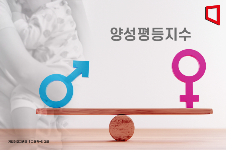 [2025 양성평등지수]양성평등지수 10년, 저출생 극복 마중물