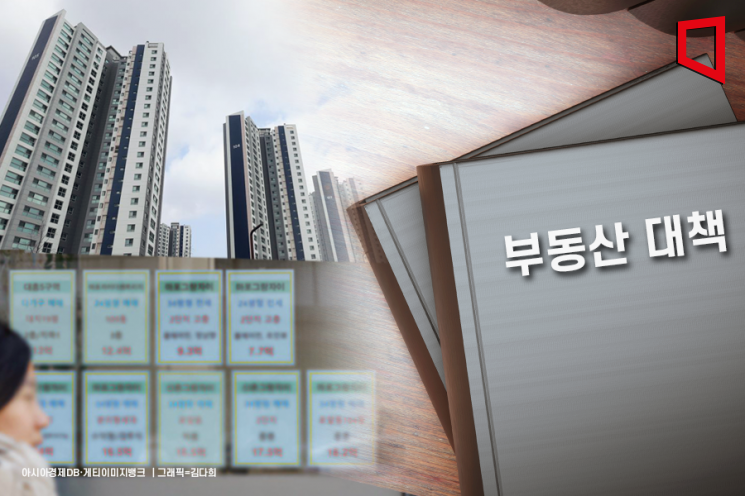 광주 주택 매매가 하락…월세는 상승세