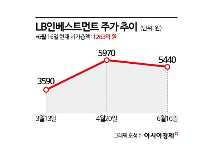 [상장 VC 대해부]②유니콘 성장 이끈 LB인베스트먼트…AI 집중 투자