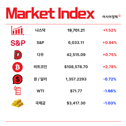 금리 인하 전 예·적금에 뭉칫돈…4월 시중통화량 8.1조 증가 [3분 브리프]