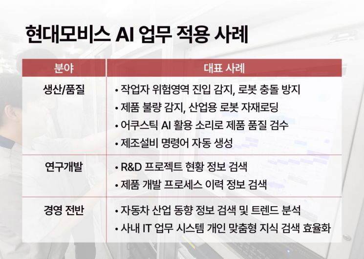 현대모비스 제공