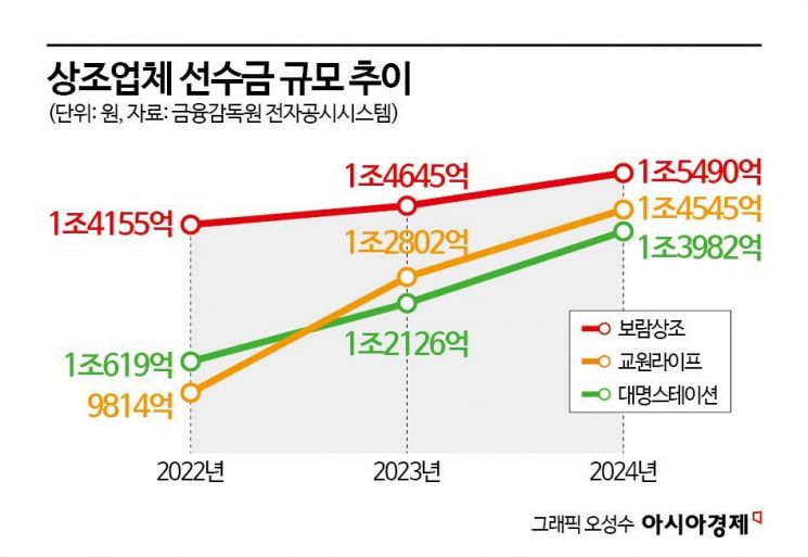 보람 vs 교원, 상조업계 '2위 쟁탈전'…공정위 발표 앞두고 '촉각'
