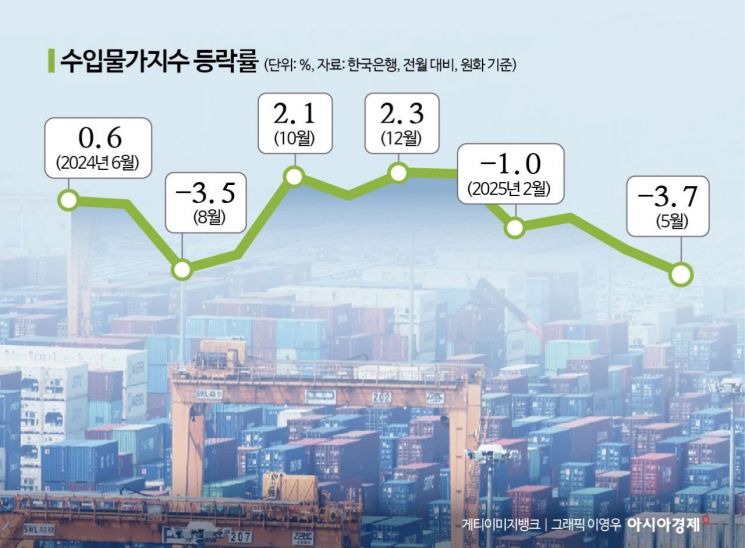 한은 "美 관세 부과, 국내 물가엔 하방 압력…인플레 낮출 가능성"