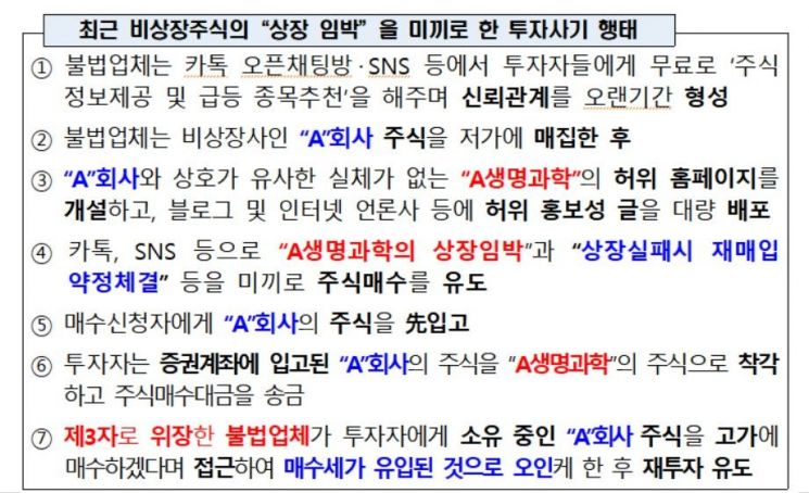 '상장 실패시 재매입 보장' 말에 속았다…IPO 투자사기 주의보 발령